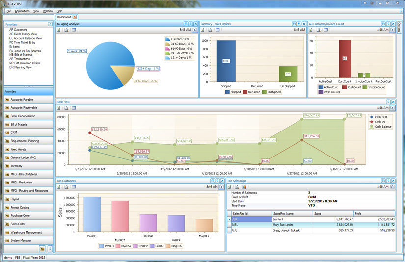 Distribution Screen