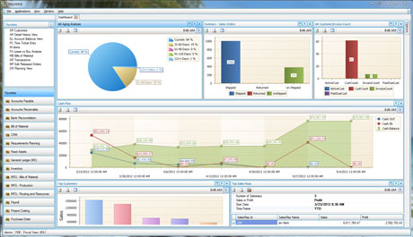 Sample Repair Software Dashboard Screen