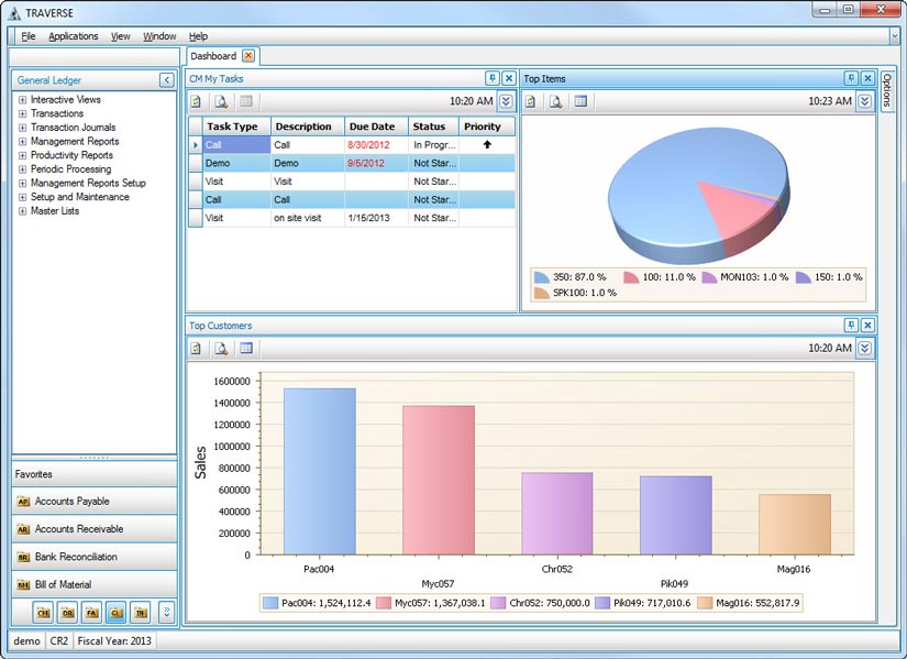 Distribution Screen