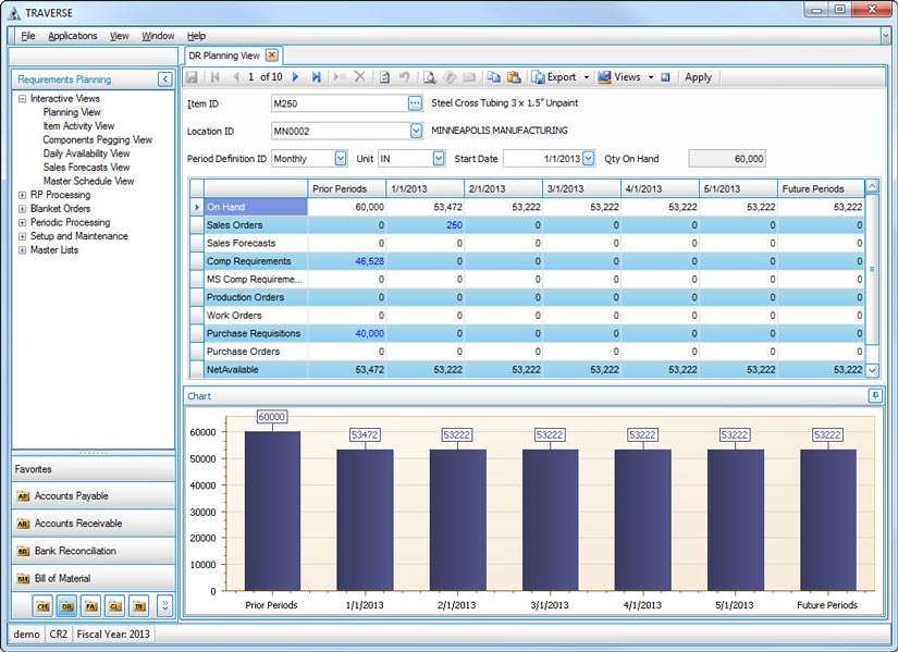 Distribution Screen